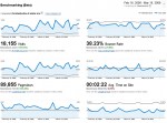 Google Analytics Benchmark - Church Website