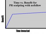 PR Sculpting