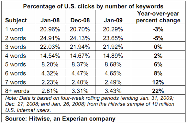 search_queries_length