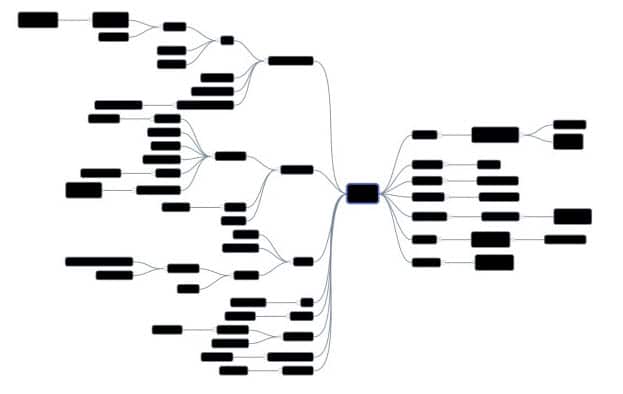 mind-map