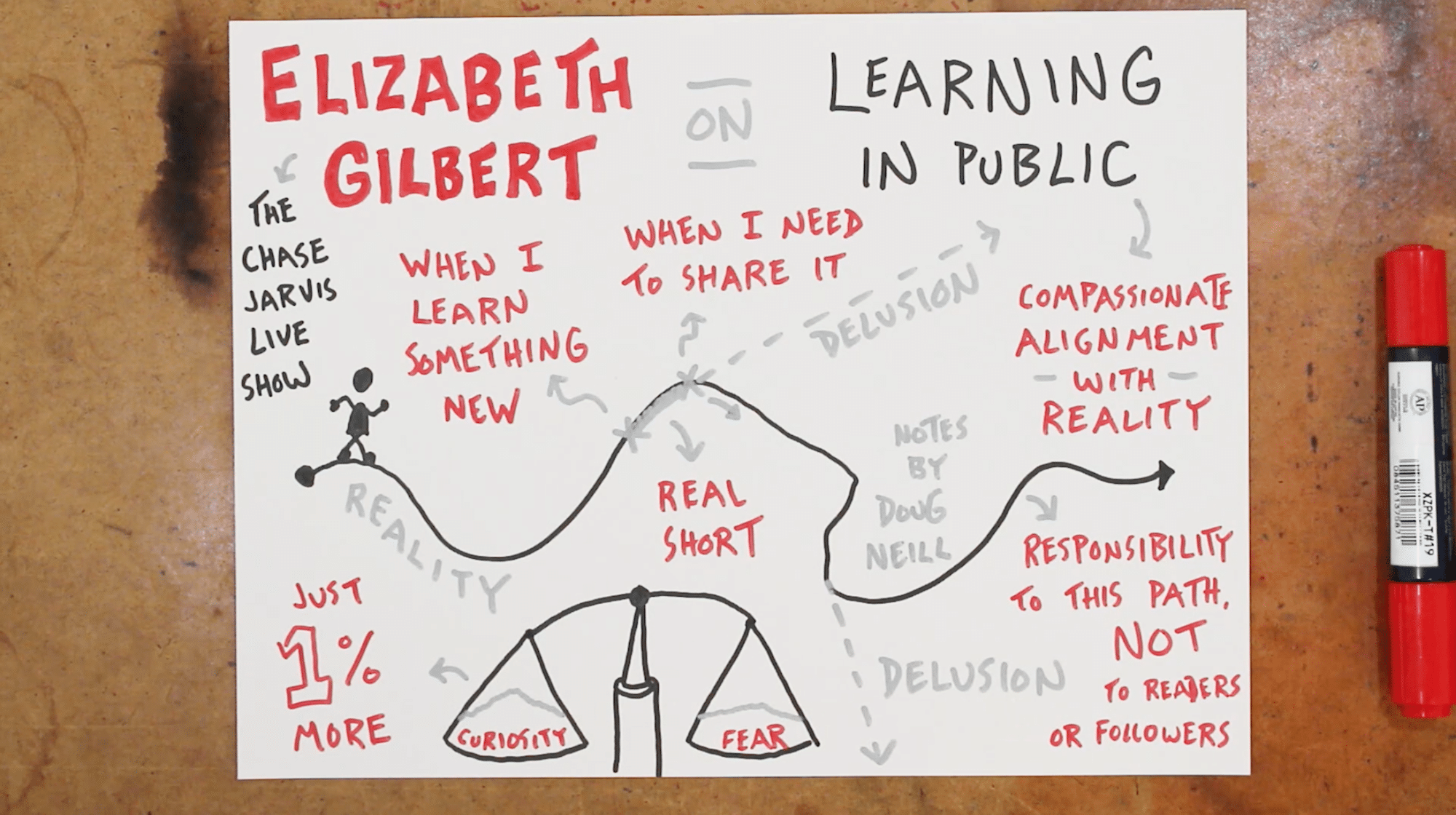 ElizabethGilbertLearningInPubic_4_ResponsibilityToTheWork