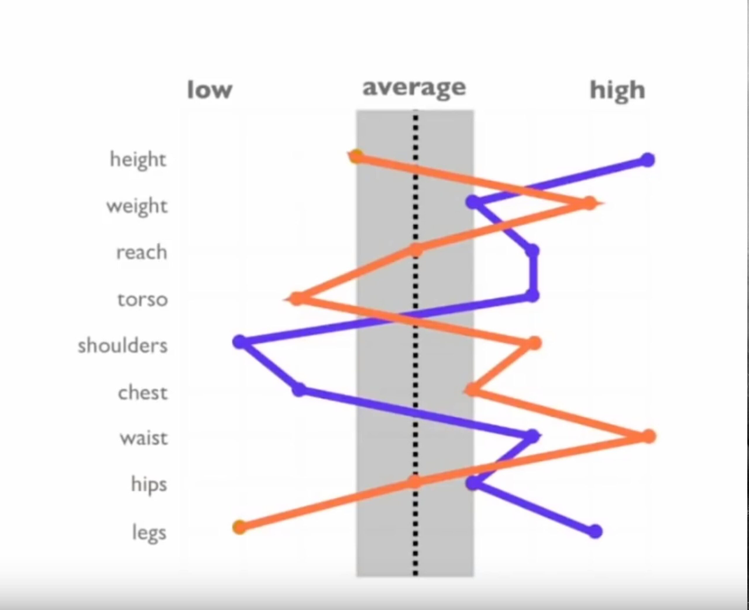 average-pilot