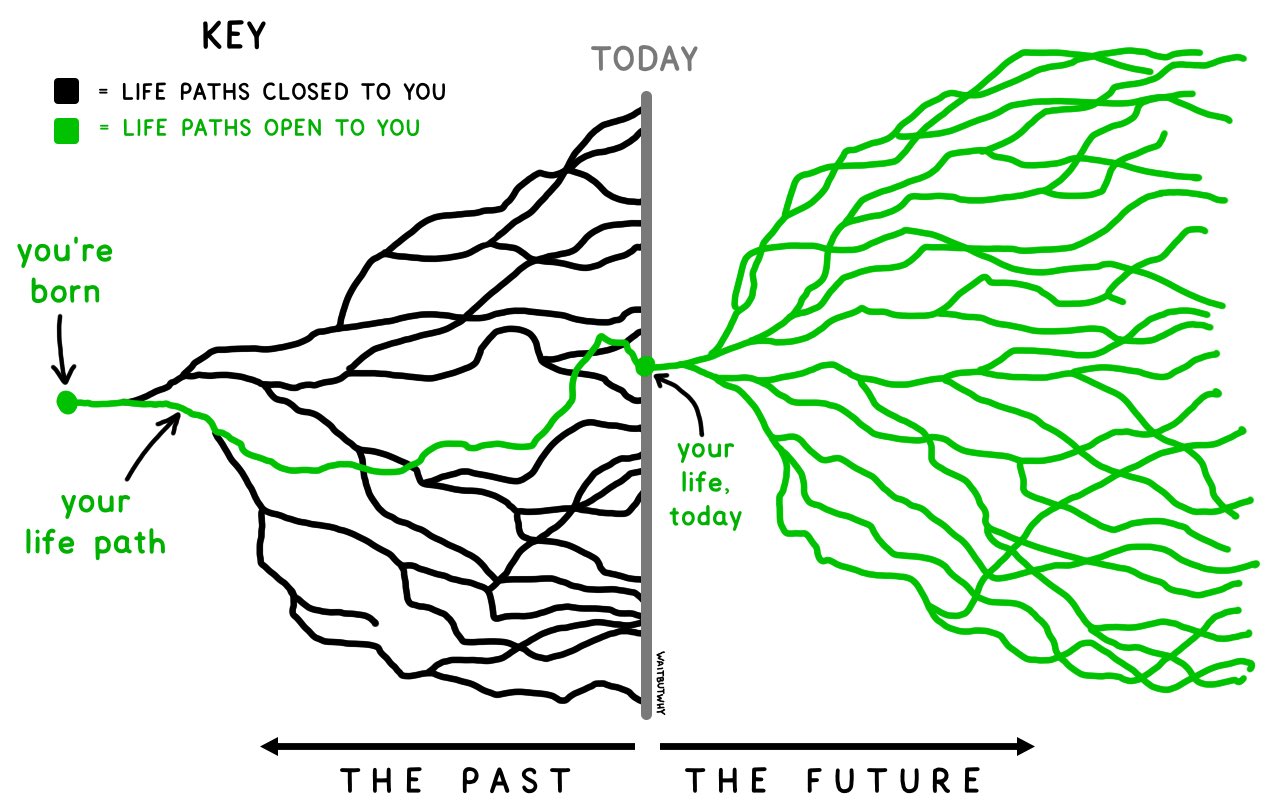 past-path-future-path