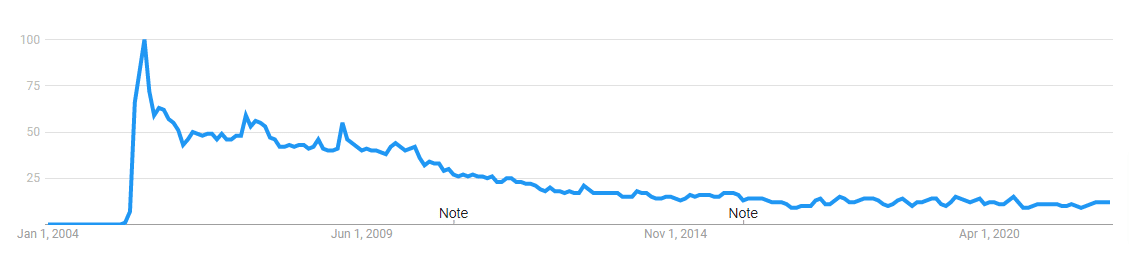 google-trends-google-earth