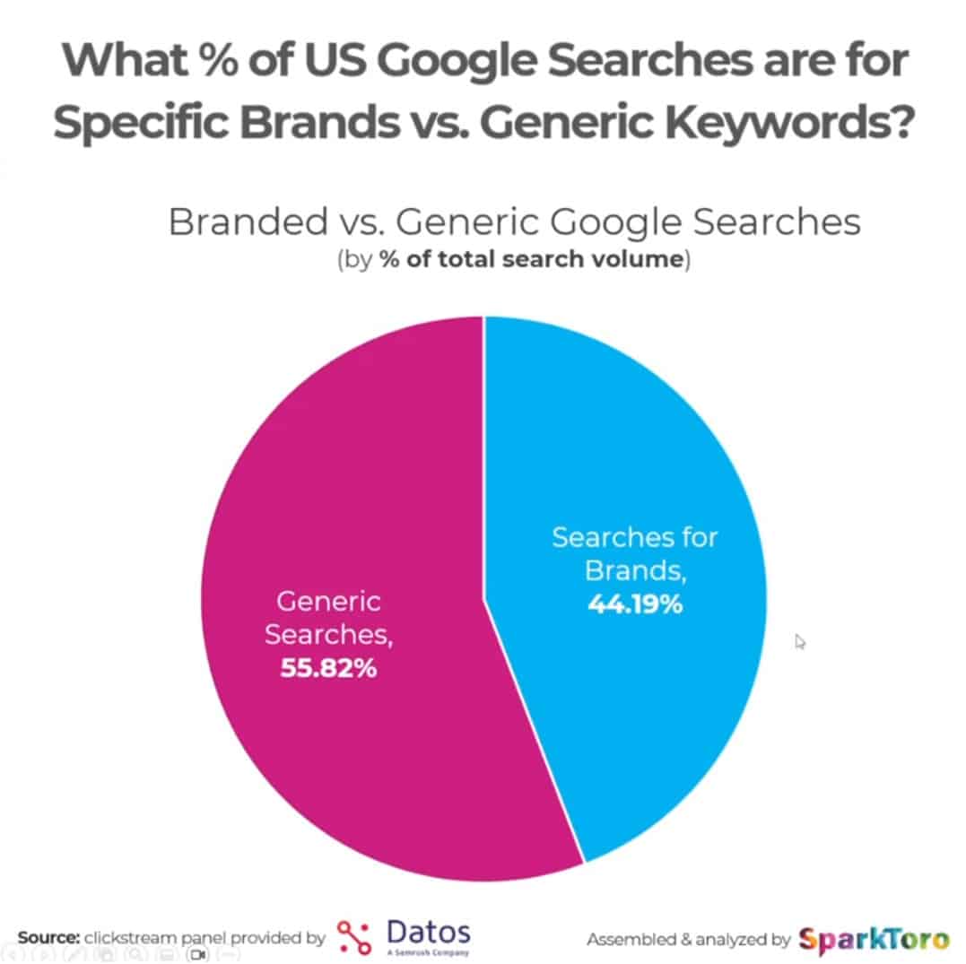 rand-search-data