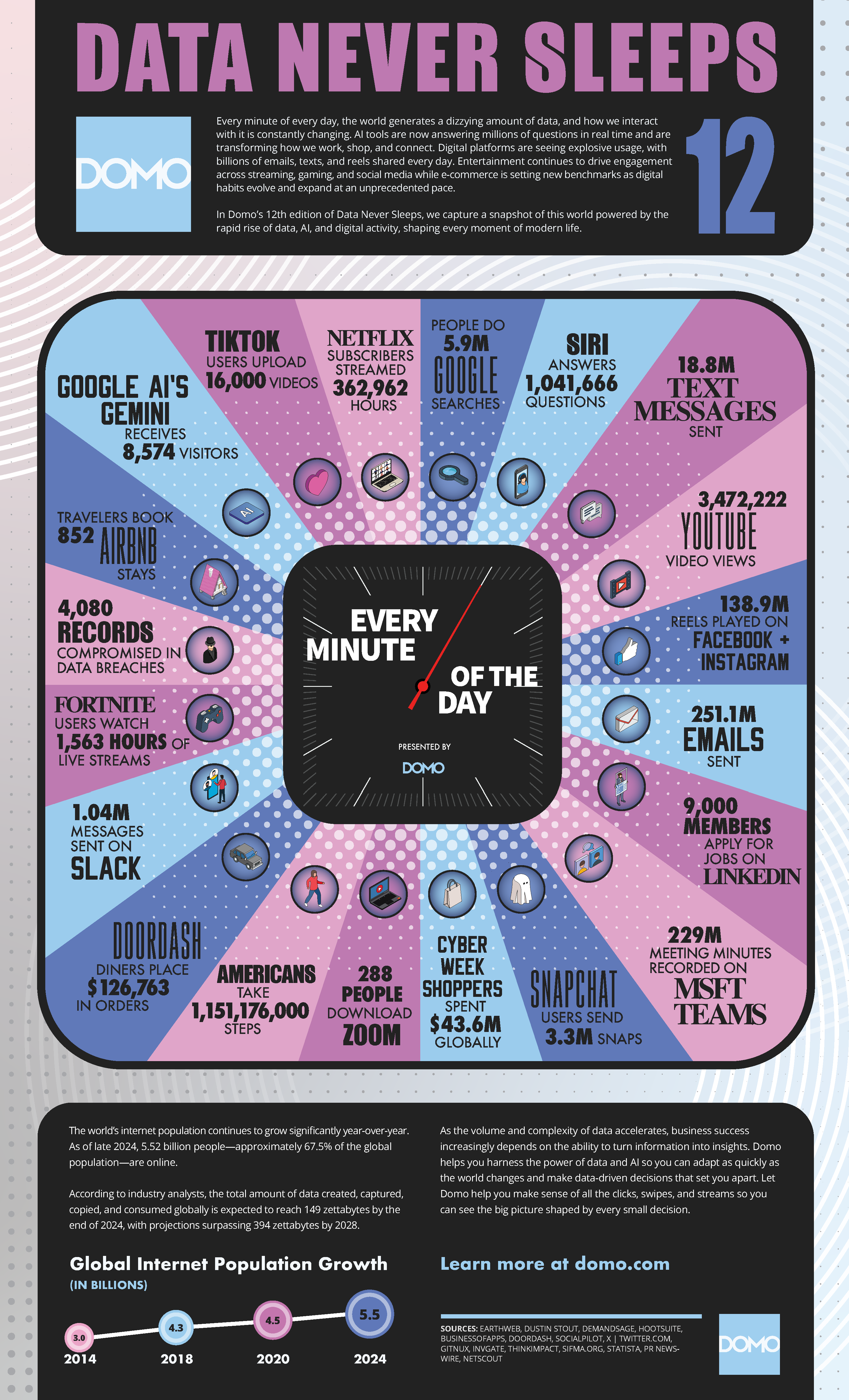 Data-never-sleep-12.0