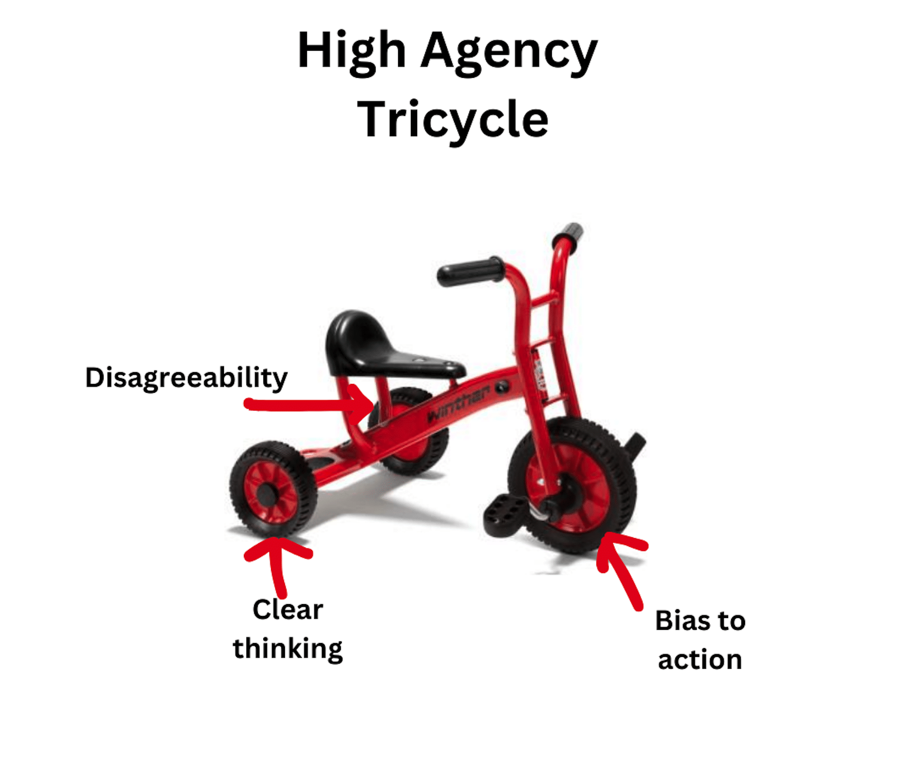 high-agency-tricycle